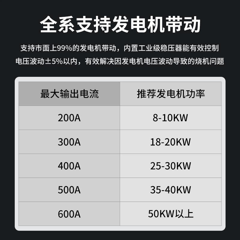 新款海啸品牌直流逆变工业级电焊机手工焊500 630三相380包邮