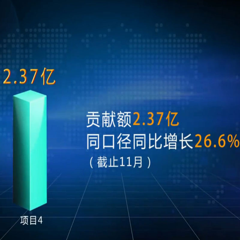 三维柱状图ae模版数字数据分析图数字增长数据统计柱状图设计素材