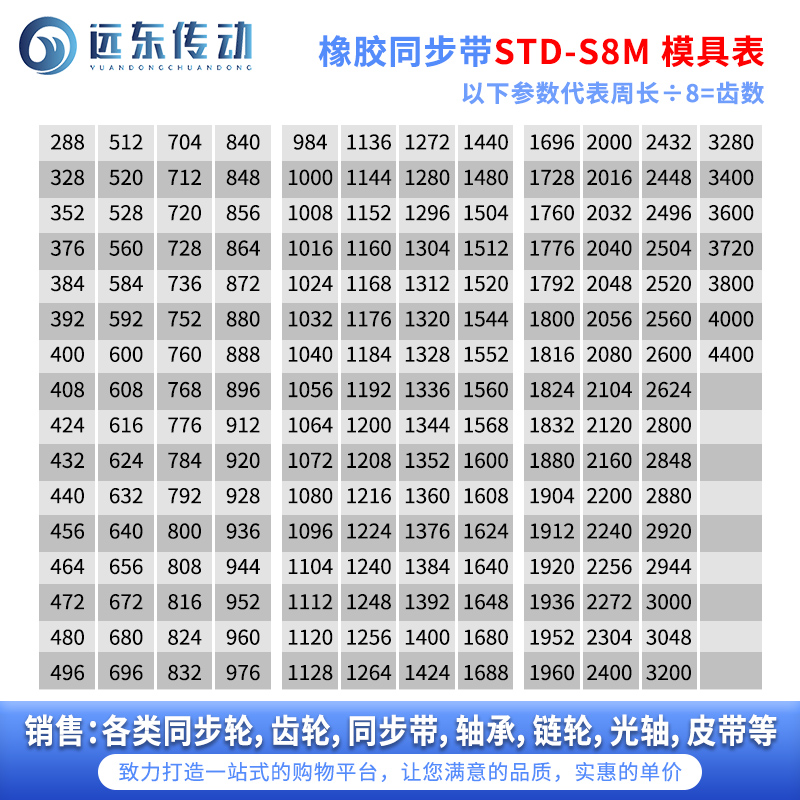 橡胶同步带STDS8M-856/S8M-864/872/880/888/896/912/920/928/936