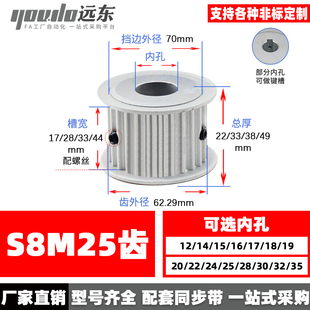 S8M25齿两面平 无台同步轮AF型 25S8M同步皮带轮 槽宽17/28铝合金
