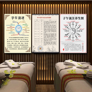 子午流注养生对照表中医养生文化知识海报挂画 饰画2558 养生馆装