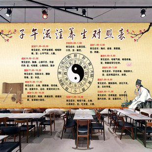 子午流注挂图十二时辰养生海报对照五行五脏示意墙壁背胶贴画2557