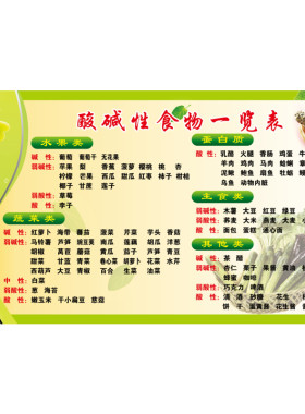 酸碱性食物一览表家用食物营养成分表低卡路里寒性凉性热性食物表