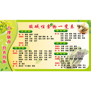 酸碱性食物一览表家用食物营养成分表低卡路里寒性凉性热性食物表