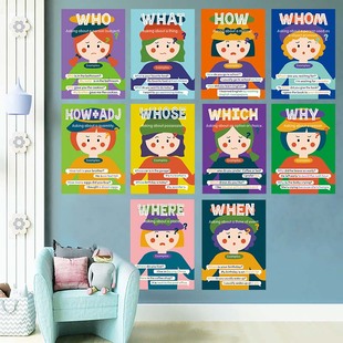 英语角工作教室布置装饰墙贴壁纸教育培训机构墙面文化环创海报