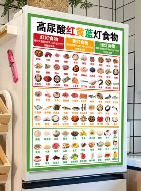 高尿酸饮食红黄蓝灯食物指南海报嘌呤食物表痛风食谱物挂图墙贴画