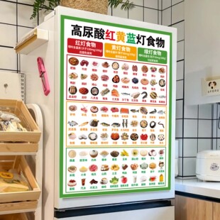 高尿酸饮食红黄蓝灯食物指南海报嘌呤食物表痛风食谱物挂图墙贴画