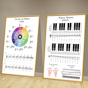钢琴乐理知识装饰挂图琴房音乐教室环创壁画指法大谱表五度圈海报