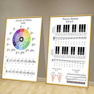 音乐乐理钢琴基础知识培训教室海报钢琴房音符五线谱大谱表装饰画