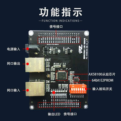 璞致Ethercat开发板 FPGA Ethercat ZYNQ AX58100 ET1100