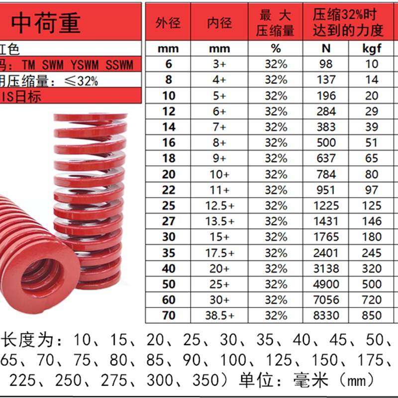 T-SWM50外径内径25中负荷TM红色SSWMK矩形螺旋模具弹簧YSWM订做