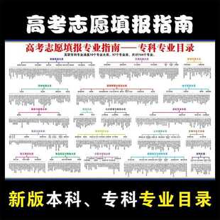 新疆包邮大学专科本科专业目录新版学业规画 划直播墙贴高中志愿