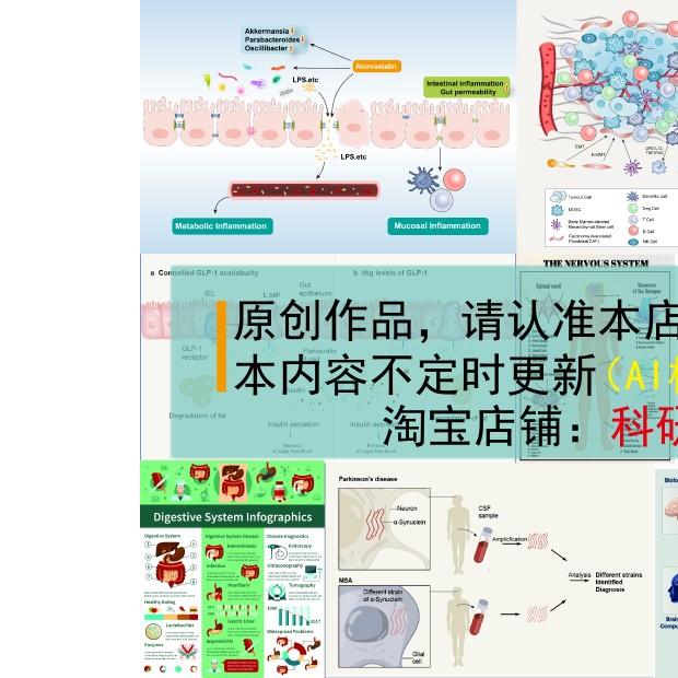 流程通路图器官图医学插图ppt科研绘图素材库细胞细菌生物AI模板