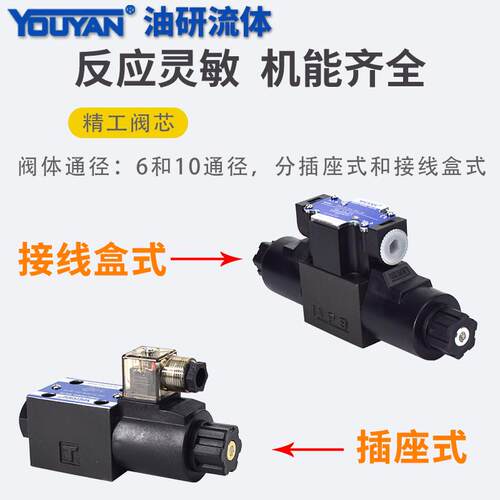 新款SWH-G03-B2液压阀SWH-G02-C2-D24-20 B2S电液阀SW-G04-G0包邮