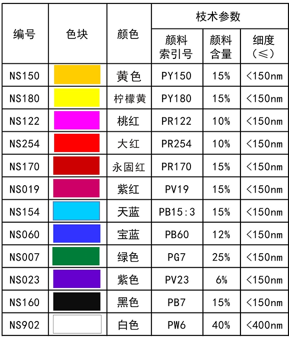 耐高温透明纳米色浆 油墨3D打印色浆 户外耐晒UV纳米色浆 100ML,基础建材,色浆,淘宝优惠券,粉丝福利购,淘宝优惠卷