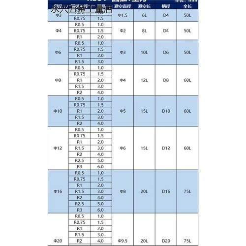 钨钢R角圆弧T型铣刀数控