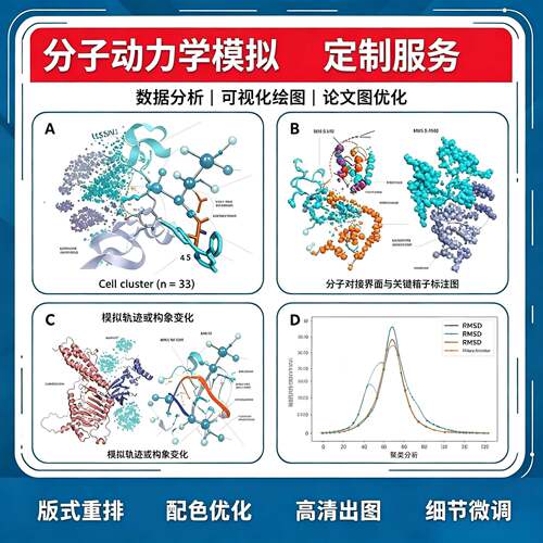分子动力学模拟代做 自由能 相互作用 化学反应模拟 过渡态 DFT