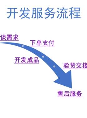 matlab程式设计路径规划蚁蜂狼群遗传算法选址python车辆调度目标