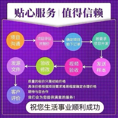 Python代编程医学图像分割视觉深度学习语义分割目标检测图像分类
