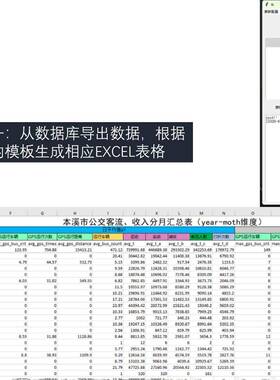 Excel批量处理、数据分析、办公自动化、桌面小工具、Python脚本