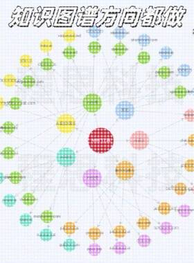 Python机器学习知识图谱代做深度学习neo4j问答系统推荐可视化NLP