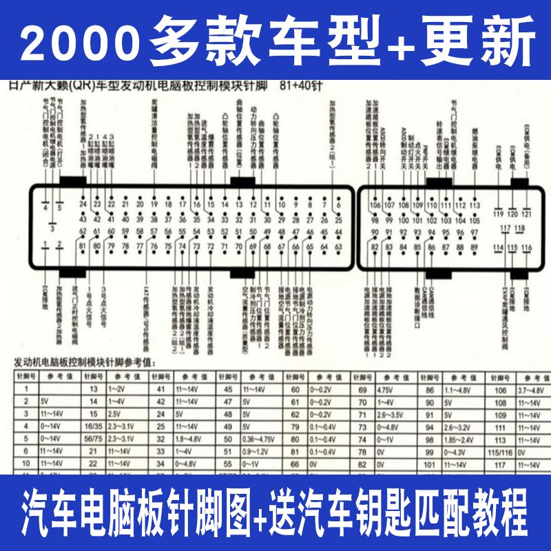 发动机电脑板针脚图汽车维修资料手册ecu端子电路图送钥匙匹配