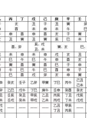 八字神煞查询表共三张 高清防水塑封墙贴