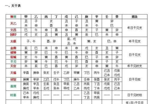 八字神煞查询表共三张 高清防水塑封墙贴