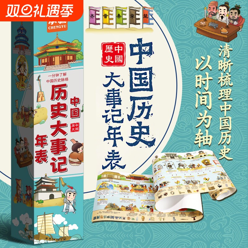 中国历史大事记年表高挂图长卷墙贴时间轴朝代顺序历史大事件台历
