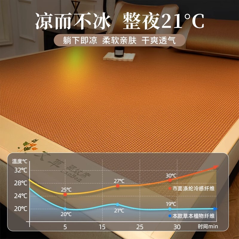 2026新款艾草藤席冰丝凉席夏季婴儿天然纯滕席子折叠夏天草席双面