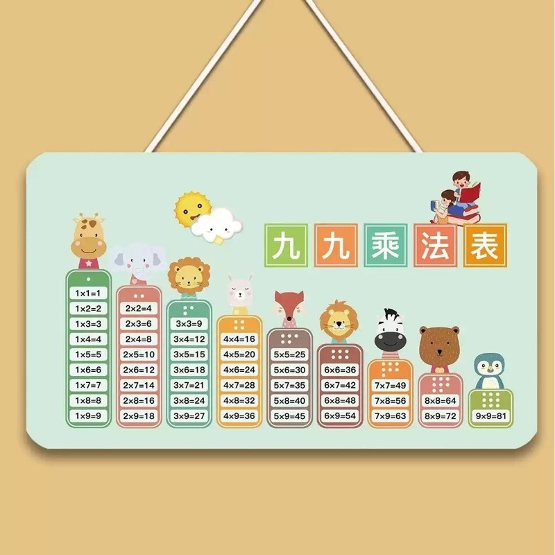 九九乘法口诀表挂图乘除法小学生一二年级数学上教具背诵挂墙墙贴