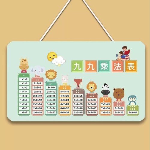 九九乘法口诀表挂图乘除法小学生一二年级数学上教具背诵挂墙墙贴