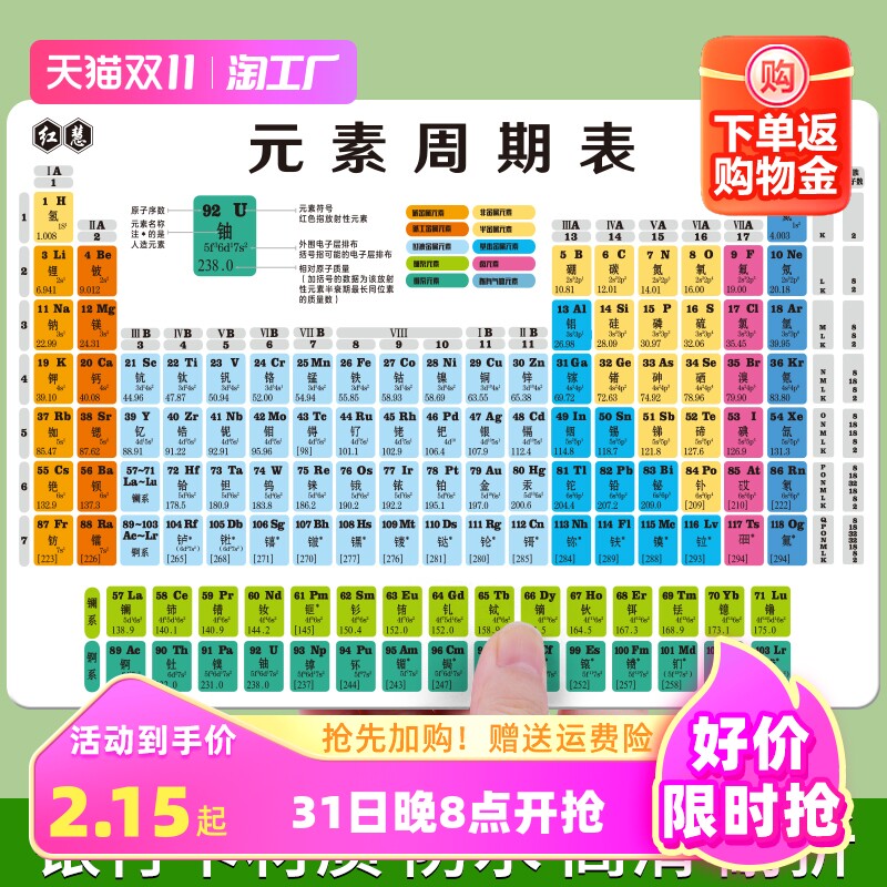 初中化学元素周期表卡片数学物理化学方程公式知识点大全挂图墙贴使用感如何?