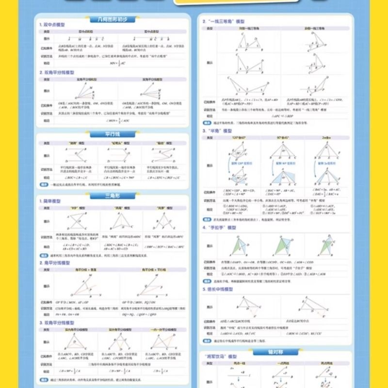 易蓓初中数学几何模型挂图几何图形辅助线七八九年级归纳挂图墙贴
