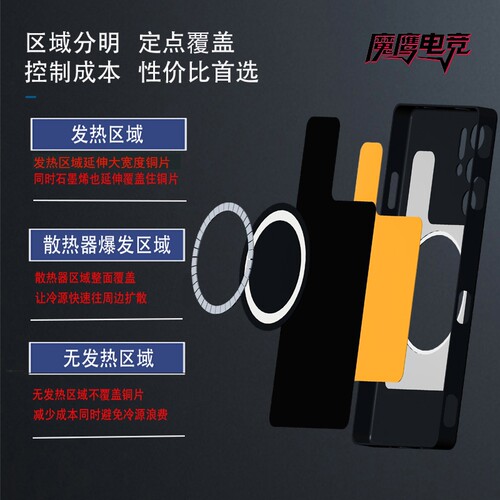适用努比亚Z80ultra/z70/z60紫铜磁吸散热手机壳红魔11pro/11AIR/10pro/9pro/8pro石墨烯导热硅脂电竞游戏