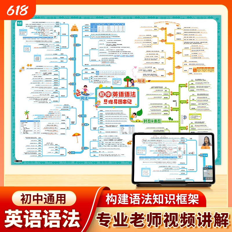 【易蓓直营】抖音同款初中英语语法挂图语法思维导图速记知识点挂图墙贴视频课有声讲解基础知识汇总墙贴通用英语学习都挂图神器