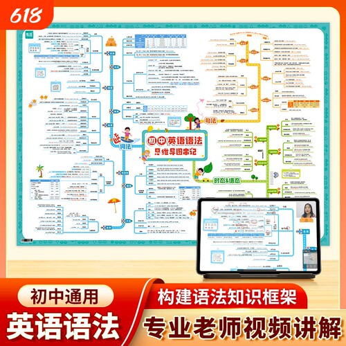 易蓓初中英语语法挂图