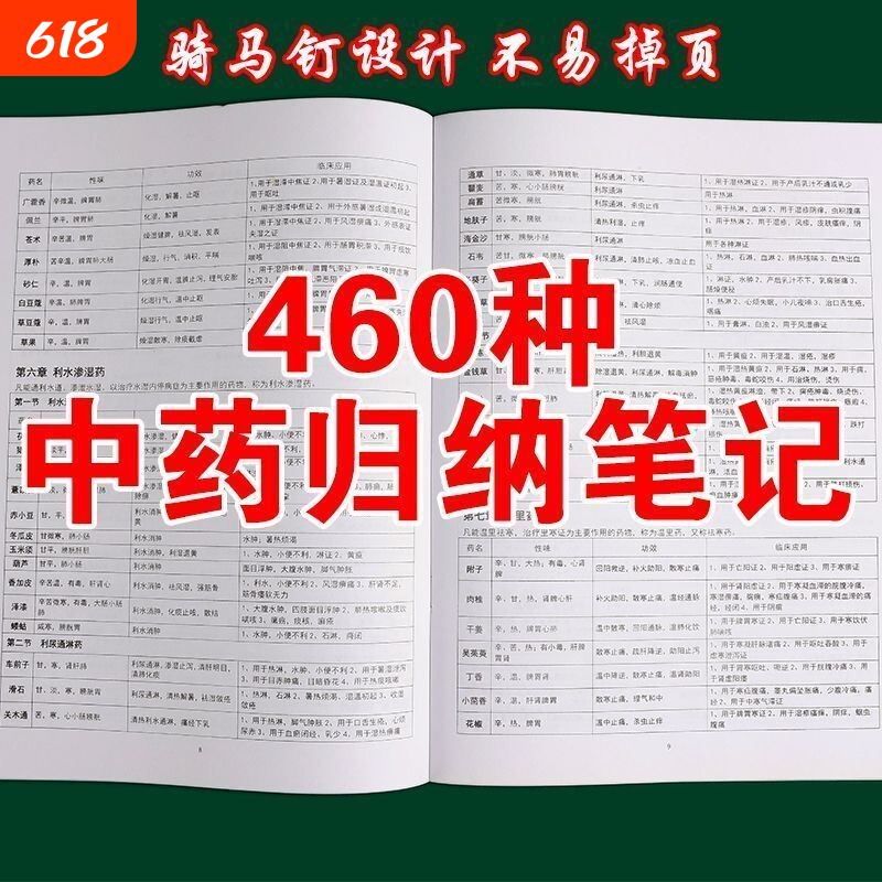 460种中药归纳笔记本速记学习本药性表全A4中医学习者必备记录簿常用功效临床
