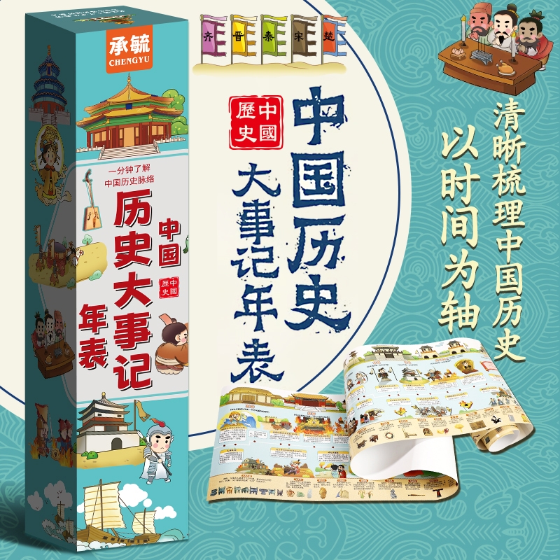 中国历史大事记年表高挂图长卷墙贴现代时间轴朝代顺序历史大事件