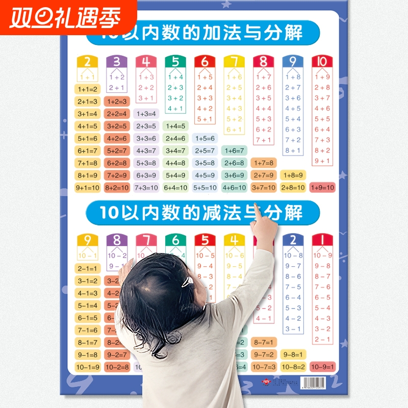 10以内的分解与组成挂图汉语拼音
