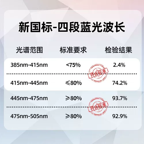 Объектив, сверхлегкие антирадиационные очки подходит для мужчин и женщин для пожилых людей