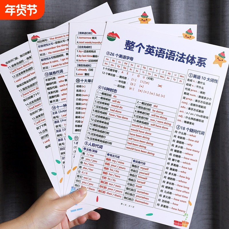 整个英语语法体系知识点汇总大全小学生初中生背诵学习神器卡片,玩具/童车/益智/积木/模型,玩具挂图/认知卡,淘宝优惠券,粉丝福利购,淘宝优惠卷