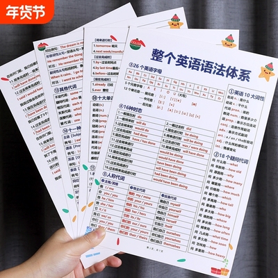 整个英语语法体系知识点大全