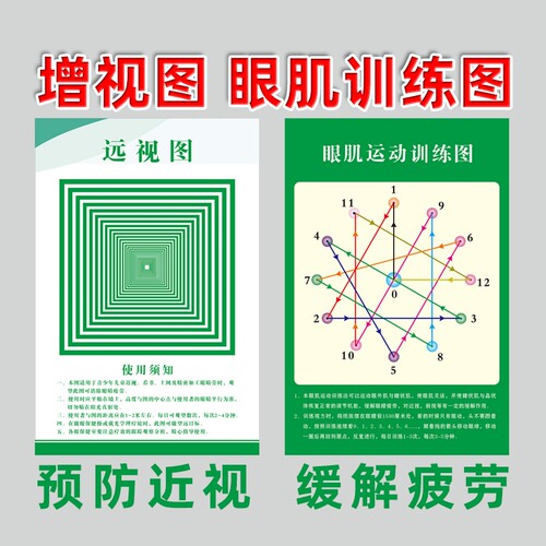 远视图眼肌运动训练墙贴散光视力视力训练图增视图远眺图训练视力表墙贴眼肌儿童眼保健操近视视力缓解疲劳图