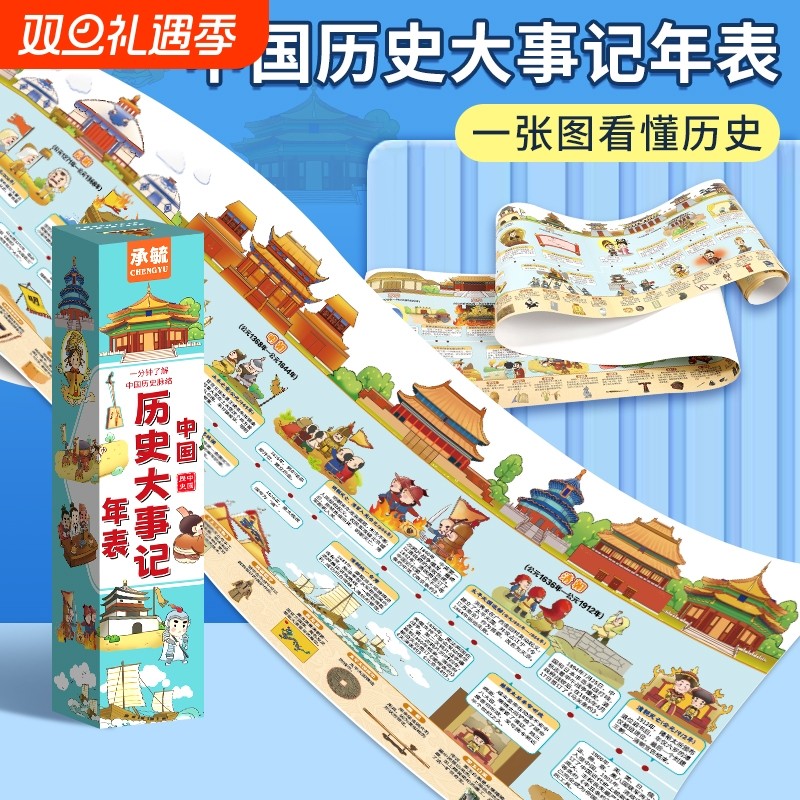 中国历史大事记年表高挂图长卷墙贴现代时间轴朝代顺序历史大事件