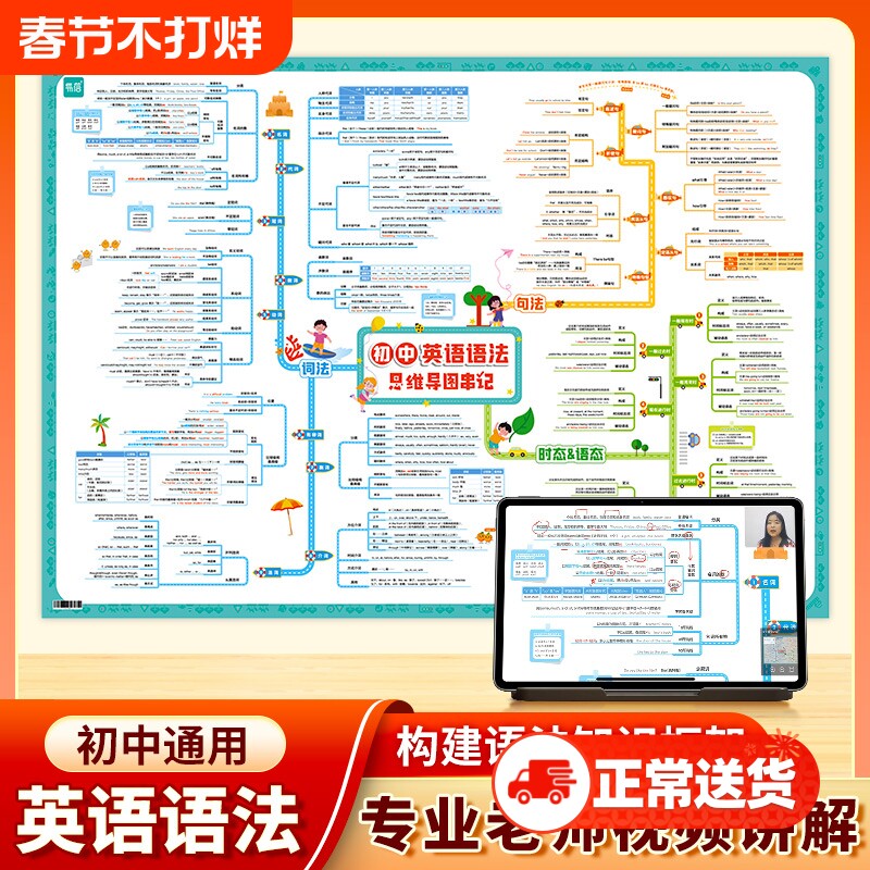【易蓓直营】抖音同款初中英语语法挂图语法思维导图速记知识点挂图墙