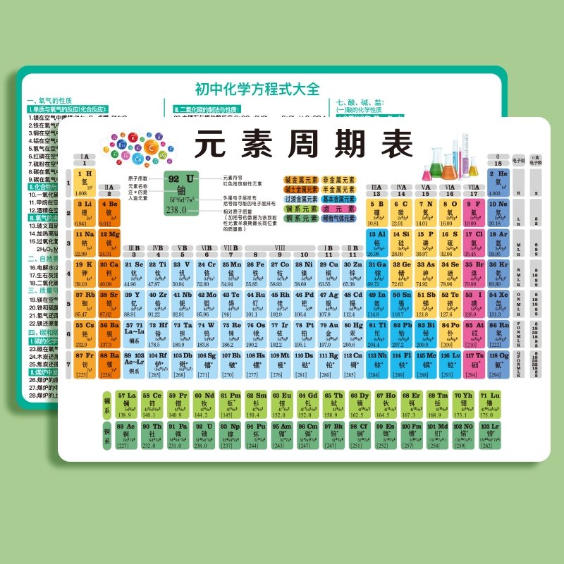 化学方程式物理公式元素周期表卡片初中理科公式方程式速记总结