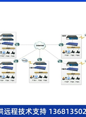 厦门IPPBX网络电话系统SIP语音电话系统Asterisk S20-50-100-300