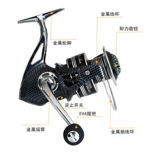 新款 1轴全金属线杯海钓远投轮渔轮鱼线轮 直销GX系列路亚纺车轮14
