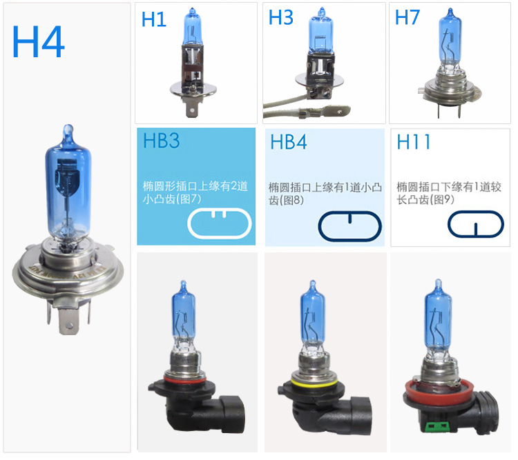 汽车氙气大灯H4H7H1H119005疝气卤素灯泡100w12v远近光雾灯超白光